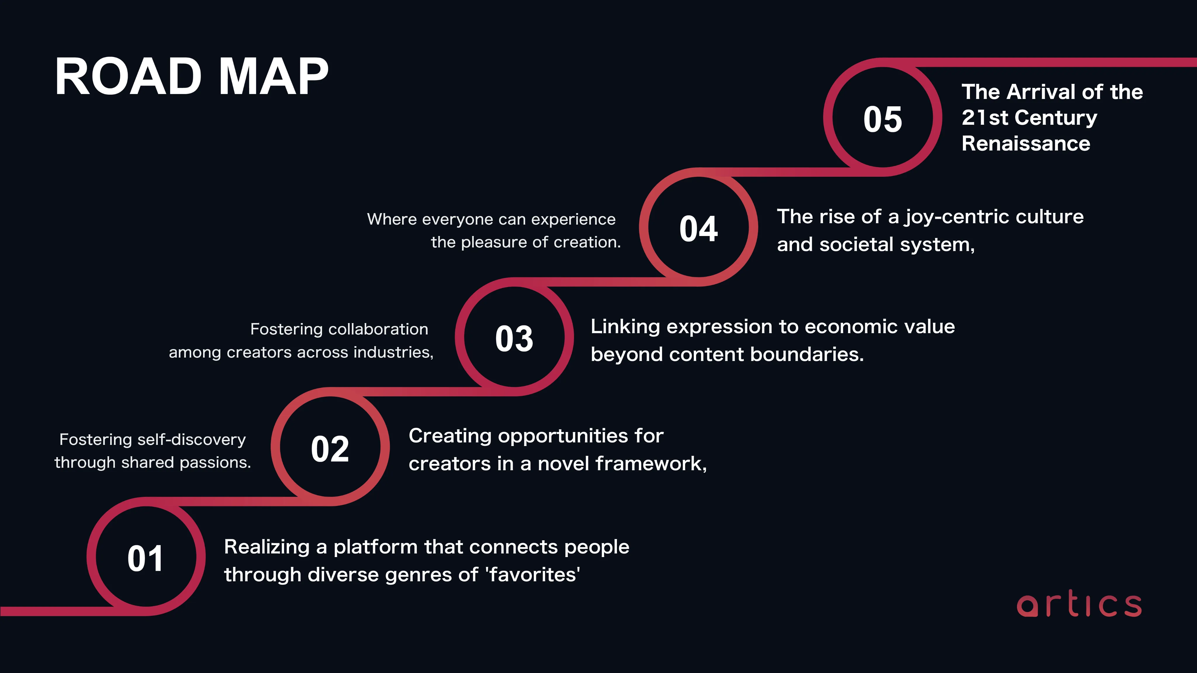 Roadmap